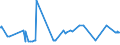 KN 48043951 /Exporte /Einheit = Preise (Euro/Tonne) /Partnerland: Georgien /Meldeland: Eur27_2020 /48043951:Kraftpapiere und Kraftpappen, Weder Gestrichen Noch Ã¼berzogen, in Rollen mit Einer Breite > 15 cm Oder in Quadratischen Oder Rechteckigen Bogen, die Ungefaltet auf Einer Seite > 36 cm und auf der Anderen Seite > 15 cm Messen, Quadratmetergewicht <= 150 g, in der Masse Einheitlich Gebleicht, Gehalt an Sulfat- Oder Natronzellstoff aus Nadelholz >= 80 ght der Gesamtfasermenge (Ausg. zur Herstellung von Papiergarnen der Pos. 5308 Oder 5607; Isolierkraftpapier FÃ¼r Elektrotechnische Zwecke; Kraftliner und Kraftsackpapier; Waren der Pos. 4802 Oder 4803)