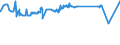 KN 48043951 /Exporte /Einheit = Preise (Euro/Tonne) /Partnerland: Kasachstan /Meldeland: Eur27_2020 /48043951:Kraftpapiere und Kraftpappen, Weder Gestrichen Noch Ã¼berzogen, in Rollen mit Einer Breite > 15 cm Oder in Quadratischen Oder Rechteckigen Bogen, die Ungefaltet auf Einer Seite > 36 cm und auf der Anderen Seite > 15 cm Messen, Quadratmetergewicht <= 150 g, in der Masse Einheitlich Gebleicht, Gehalt an Sulfat- Oder Natronzellstoff aus Nadelholz >= 80 ght der Gesamtfasermenge (Ausg. zur Herstellung von Papiergarnen der Pos. 5308 Oder 5607; Isolierkraftpapier FÃ¼r Elektrotechnische Zwecke; Kraftliner und Kraftsackpapier; Waren der Pos. 4802 Oder 4803)