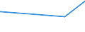 KN 48043951 /Exporte /Einheit = Preise (Euro/Tonne) /Partnerland: Sudan /Meldeland: Europäische Union /48043951:Kraftpapiere und Kraftpappen, Weder Gestrichen Noch Ã¼berzogen, in Rollen mit Einer Breite > 15 cm Oder in Quadratischen Oder Rechteckigen Bogen, die Ungefaltet auf Einer Seite > 36 cm und auf der Anderen Seite > 15 cm Messen, Quadratmetergewicht <= 150 g, in der Masse Einheitlich Gebleicht, Gehalt an Sulfat- Oder Natronzellstoff aus Nadelholz >= 80 ght der Gesamtfasermenge (Ausg. zur Herstellung von Papiergarnen der Pos. 5308 Oder 5607; Isolierkraftpapier FÃ¼r Elektrotechnische Zwecke; Kraftliner und Kraftsackpapier; Waren der Pos. 4802 Oder 4803)