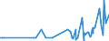 KN 48043951 /Exporte /Einheit = Preise (Euro/Tonne) /Partnerland: Elfenbeink. /Meldeland: Eur27_2020 /48043951:Kraftpapiere und Kraftpappen, Weder Gestrichen Noch Ã¼berzogen, in Rollen mit Einer Breite > 15 cm Oder in Quadratischen Oder Rechteckigen Bogen, die Ungefaltet auf Einer Seite > 36 cm und auf der Anderen Seite > 15 cm Messen, Quadratmetergewicht <= 150 g, in der Masse Einheitlich Gebleicht, Gehalt an Sulfat- Oder Natronzellstoff aus Nadelholz >= 80 ght der Gesamtfasermenge (Ausg. zur Herstellung von Papiergarnen der Pos. 5308 Oder 5607; Isolierkraftpapier FÃ¼r Elektrotechnische Zwecke; Kraftliner und Kraftsackpapier; Waren der Pos. 4802 Oder 4803)