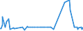 KN 48044200 /Exporte /Einheit = Preise (Euro/Tonne) /Partnerland: Irland /Meldeland: Eur27_2020 /48044200:Kraftpapiere und Kraftpappen, Weder Gestrichen Noch Ã¼berzogen, in Rollen mit Einer Breite > 36 cm Oder in Quadratischen Oder Rechteckigen Bogen, die Ungefaltet auf Einer Seite > 36 cm und auf der Anderen Seite > 15 cm Messen, mit Einem Gewicht von > 150 G/MÂ², Jedoch < 225 G/MÂ², in der Masse Einheitlich Gebleicht, mit Einem Gehalt an Chemisch Aufbereiteten Fasern aus Holz von > 95 Ght, Bezogen auf die Gesamtfasermenge (Ausg. Kraftliner, Kraftsackpapier und Waren der Pos. 4802, 4803 Oder 4808)