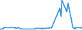 KN 48044200 /Exporte /Einheit = Preise (Euro/Tonne) /Partnerland: Daenemark /Meldeland: Eur27_2020 /48044200:Kraftpapiere und Kraftpappen, Weder Gestrichen Noch Ã¼berzogen, in Rollen mit Einer Breite > 36 cm Oder in Quadratischen Oder Rechteckigen Bogen, die Ungefaltet auf Einer Seite > 36 cm und auf der Anderen Seite > 15 cm Messen, mit Einem Gewicht von > 150 G/MÂ², Jedoch < 225 G/MÂ², in der Masse Einheitlich Gebleicht, mit Einem Gehalt an Chemisch Aufbereiteten Fasern aus Holz von > 95 Ght, Bezogen auf die Gesamtfasermenge (Ausg. Kraftliner, Kraftsackpapier und Waren der Pos. 4802, 4803 Oder 4808)