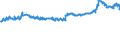 KN 48044200 /Exporte /Einheit = Preise (Euro/Tonne) /Partnerland: Norwegen /Meldeland: Eur27_2020 /48044200:Kraftpapiere und Kraftpappen, Weder Gestrichen Noch Ã¼berzogen, in Rollen mit Einer Breite > 36 cm Oder in Quadratischen Oder Rechteckigen Bogen, die Ungefaltet auf Einer Seite > 36 cm und auf der Anderen Seite > 15 cm Messen, mit Einem Gewicht von > 150 G/MÂ², Jedoch < 225 G/MÂ², in der Masse Einheitlich Gebleicht, mit Einem Gehalt an Chemisch Aufbereiteten Fasern aus Holz von > 95 Ght, Bezogen auf die Gesamtfasermenge (Ausg. Kraftliner, Kraftsackpapier und Waren der Pos. 4802, 4803 Oder 4808)