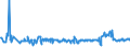 KN 48044200 /Exporte /Einheit = Preise (Euro/Tonne) /Partnerland: Tuerkei /Meldeland: Eur27_2020 /48044200:Kraftpapiere und Kraftpappen, Weder Gestrichen Noch Ã¼berzogen, in Rollen mit Einer Breite > 36 cm Oder in Quadratischen Oder Rechteckigen Bogen, die Ungefaltet auf Einer Seite > 36 cm und auf der Anderen Seite > 15 cm Messen, mit Einem Gewicht von > 150 G/MÂ², Jedoch < 225 G/MÂ², in der Masse Einheitlich Gebleicht, mit Einem Gehalt an Chemisch Aufbereiteten Fasern aus Holz von > 95 Ght, Bezogen auf die Gesamtfasermenge (Ausg. Kraftliner, Kraftsackpapier und Waren der Pos. 4802, 4803 Oder 4808)