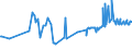 KN 48044200 /Exporte /Einheit = Preise (Euro/Tonne) /Partnerland: Rumaenien /Meldeland: Eur27_2020 /48044200:Kraftpapiere und Kraftpappen, Weder Gestrichen Noch Ã¼berzogen, in Rollen mit Einer Breite > 36 cm Oder in Quadratischen Oder Rechteckigen Bogen, die Ungefaltet auf Einer Seite > 36 cm und auf der Anderen Seite > 15 cm Messen, mit Einem Gewicht von > 150 G/MÂ², Jedoch < 225 G/MÂ², in der Masse Einheitlich Gebleicht, mit Einem Gehalt an Chemisch Aufbereiteten Fasern aus Holz von > 95 Ght, Bezogen auf die Gesamtfasermenge (Ausg. Kraftliner, Kraftsackpapier und Waren der Pos. 4802, 4803 Oder 4808)