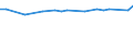 KN 48044200 /Exporte /Einheit = Preise (Euro/Tonne) /Partnerland: Albanien /Meldeland: Europäische Union /48044200:Kraftpapiere und Kraftpappen, Weder Gestrichen Noch Ã¼berzogen, in Rollen mit Einer Breite > 36 cm Oder in Quadratischen Oder Rechteckigen Bogen, die Ungefaltet auf Einer Seite > 36 cm und auf der Anderen Seite > 15 cm Messen, mit Einem Gewicht von > 150 G/MÂ², Jedoch < 225 G/MÂ², in der Masse Einheitlich Gebleicht, mit Einem Gehalt an Chemisch Aufbereiteten Fasern aus Holz von > 95 Ght, Bezogen auf die Gesamtfasermenge (Ausg. Kraftliner, Kraftsackpapier und Waren der Pos. 4802, 4803 Oder 4808)