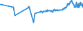 KN 48044200 /Exporte /Einheit = Preise (Euro/Tonne) /Partnerland: Ukraine /Meldeland: Eur27_2020 /48044200:Kraftpapiere und Kraftpappen, Weder Gestrichen Noch Ã¼berzogen, in Rollen mit Einer Breite > 36 cm Oder in Quadratischen Oder Rechteckigen Bogen, die Ungefaltet auf Einer Seite > 36 cm und auf der Anderen Seite > 15 cm Messen, mit Einem Gewicht von > 150 G/MÂ², Jedoch < 225 G/MÂ², in der Masse Einheitlich Gebleicht, mit Einem Gehalt an Chemisch Aufbereiteten Fasern aus Holz von > 95 Ght, Bezogen auf die Gesamtfasermenge (Ausg. Kraftliner, Kraftsackpapier und Waren der Pos. 4802, 4803 Oder 4808)