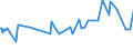 KN 48044200 /Exporte /Einheit = Preise (Euro/Tonne) /Partnerland: Slowenien /Meldeland: Eur27_2020 /48044200:Kraftpapiere und Kraftpappen, Weder Gestrichen Noch Ã¼berzogen, in Rollen mit Einer Breite > 36 cm Oder in Quadratischen Oder Rechteckigen Bogen, die Ungefaltet auf Einer Seite > 36 cm und auf der Anderen Seite > 15 cm Messen, mit Einem Gewicht von > 150 G/MÂ², Jedoch < 225 G/MÂ², in der Masse Einheitlich Gebleicht, mit Einem Gehalt an Chemisch Aufbereiteten Fasern aus Holz von > 95 Ght, Bezogen auf die Gesamtfasermenge (Ausg. Kraftliner, Kraftsackpapier und Waren der Pos. 4802, 4803 Oder 4808)