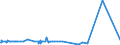 KN 48044200 /Exporte /Einheit = Preise (Euro/Tonne) /Partnerland: Tunesien /Meldeland: Eur27_2020 /48044200:Kraftpapiere und Kraftpappen, Weder Gestrichen Noch Ã¼berzogen, in Rollen mit Einer Breite > 36 cm Oder in Quadratischen Oder Rechteckigen Bogen, die Ungefaltet auf Einer Seite > 36 cm und auf der Anderen Seite > 15 cm Messen, mit Einem Gewicht von > 150 G/MÂ², Jedoch < 225 G/MÂ², in der Masse Einheitlich Gebleicht, mit Einem Gehalt an Chemisch Aufbereiteten Fasern aus Holz von > 95 Ght, Bezogen auf die Gesamtfasermenge (Ausg. Kraftliner, Kraftsackpapier und Waren der Pos. 4802, 4803 Oder 4808)