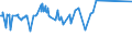 KN 48044200 /Exporte /Einheit = Preise (Euro/Tonne) /Partnerland: Aegypten /Meldeland: Eur27_2020 /48044200:Kraftpapiere und Kraftpappen, Weder Gestrichen Noch Ã¼berzogen, in Rollen mit Einer Breite > 36 cm Oder in Quadratischen Oder Rechteckigen Bogen, die Ungefaltet auf Einer Seite > 36 cm und auf der Anderen Seite > 15 cm Messen, mit Einem Gewicht von > 150 G/MÂ², Jedoch < 225 G/MÂ², in der Masse Einheitlich Gebleicht, mit Einem Gehalt an Chemisch Aufbereiteten Fasern aus Holz von > 95 Ght, Bezogen auf die Gesamtfasermenge (Ausg. Kraftliner, Kraftsackpapier und Waren der Pos. 4802, 4803 Oder 4808)