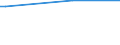 KN 48044200 /Exporte /Einheit = Preise (Euro/Tonne) /Partnerland: Uganda /Meldeland: Europäische Union /48044200:Kraftpapiere und Kraftpappen, Weder Gestrichen Noch Ã¼berzogen, in Rollen mit Einer Breite > 36 cm Oder in Quadratischen Oder Rechteckigen Bogen, die Ungefaltet auf Einer Seite > 36 cm und auf der Anderen Seite > 15 cm Messen, mit Einem Gewicht von > 150 G/MÂ², Jedoch < 225 G/MÂ², in der Masse Einheitlich Gebleicht, mit Einem Gehalt an Chemisch Aufbereiteten Fasern aus Holz von > 95 Ght, Bezogen auf die Gesamtfasermenge (Ausg. Kraftliner, Kraftsackpapier und Waren der Pos. 4802, 4803 Oder 4808)