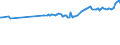KN 48044200 /Exporte /Einheit = Preise (Euro/Tonne) /Partnerland: Kanada /Meldeland: Eur27_2020 /48044200:Kraftpapiere und Kraftpappen, Weder Gestrichen Noch Ã¼berzogen, in Rollen mit Einer Breite > 36 cm Oder in Quadratischen Oder Rechteckigen Bogen, die Ungefaltet auf Einer Seite > 36 cm und auf der Anderen Seite > 15 cm Messen, mit Einem Gewicht von > 150 G/MÂ², Jedoch < 225 G/MÂ², in der Masse Einheitlich Gebleicht, mit Einem Gehalt an Chemisch Aufbereiteten Fasern aus Holz von > 95 Ght, Bezogen auf die Gesamtfasermenge (Ausg. Kraftliner, Kraftsackpapier und Waren der Pos. 4802, 4803 Oder 4808)