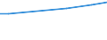 KN 48044200 /Exporte /Einheit = Preise (Euro/Tonne) /Partnerland: Kolumbien /Meldeland: Eur27_2020 /48044200:Kraftpapiere und Kraftpappen, Weder Gestrichen Noch Ã¼berzogen, in Rollen mit Einer Breite > 36 cm Oder in Quadratischen Oder Rechteckigen Bogen, die Ungefaltet auf Einer Seite > 36 cm und auf der Anderen Seite > 15 cm Messen, mit Einem Gewicht von > 150 G/MÂ², Jedoch < 225 G/MÂ², in der Masse Einheitlich Gebleicht, mit Einem Gehalt an Chemisch Aufbereiteten Fasern aus Holz von > 95 Ght, Bezogen auf die Gesamtfasermenge (Ausg. Kraftliner, Kraftsackpapier und Waren der Pos. 4802, 4803 Oder 4808)