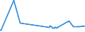 KN 48044200 /Exporte /Einheit = Preise (Euro/Tonne) /Partnerland: Jordanien /Meldeland: Eur27_2020 /48044200:Kraftpapiere und Kraftpappen, Weder Gestrichen Noch Ã¼berzogen, in Rollen mit Einer Breite > 36 cm Oder in Quadratischen Oder Rechteckigen Bogen, die Ungefaltet auf Einer Seite > 36 cm und auf der Anderen Seite > 15 cm Messen, mit Einem Gewicht von > 150 G/MÂ², Jedoch < 225 G/MÂ², in der Masse Einheitlich Gebleicht, mit Einem Gehalt an Chemisch Aufbereiteten Fasern aus Holz von > 95 Ght, Bezogen auf die Gesamtfasermenge (Ausg. Kraftliner, Kraftsackpapier und Waren der Pos. 4802, 4803 Oder 4808)