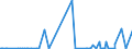 KN 48044200 /Exporte /Einheit = Preise (Euro/Tonne) /Partnerland: Arabische Emirate /Meldeland: Eur27_2020 /48044200:Kraftpapiere und Kraftpappen, Weder Gestrichen Noch Ã¼berzogen, in Rollen mit Einer Breite > 36 cm Oder in Quadratischen Oder Rechteckigen Bogen, die Ungefaltet auf Einer Seite > 36 cm und auf der Anderen Seite > 15 cm Messen, mit Einem Gewicht von > 150 G/MÂ², Jedoch < 225 G/MÂ², in der Masse Einheitlich Gebleicht, mit Einem Gehalt an Chemisch Aufbereiteten Fasern aus Holz von > 95 Ght, Bezogen auf die Gesamtfasermenge (Ausg. Kraftliner, Kraftsackpapier und Waren der Pos. 4802, 4803 Oder 4808)