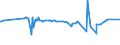 KN 48044200 /Exporte /Einheit = Preise (Euro/Tonne) /Partnerland: Pakistan /Meldeland: Eur27_2020 /48044200:Kraftpapiere und Kraftpappen, Weder Gestrichen Noch Ã¼berzogen, in Rollen mit Einer Breite > 36 cm Oder in Quadratischen Oder Rechteckigen Bogen, die Ungefaltet auf Einer Seite > 36 cm und auf der Anderen Seite > 15 cm Messen, mit Einem Gewicht von > 150 G/MÂ², Jedoch < 225 G/MÂ², in der Masse Einheitlich Gebleicht, mit Einem Gehalt an Chemisch Aufbereiteten Fasern aus Holz von > 95 Ght, Bezogen auf die Gesamtfasermenge (Ausg. Kraftliner, Kraftsackpapier und Waren der Pos. 4802, 4803 Oder 4808)