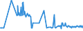 KN 48044900 /Exporte /Einheit = Preise (Euro/Tonne) /Partnerland: Estland /Meldeland: Eur27_2020 /48044900:Kraftpapiere und Kraftpappen, Weder Gestrichen Noch Ã¼berzogen, in Rollen mit Einer Breite > 36 cm Oder in Quadratischen Oder Rechteckigen Bogen, die Ungefaltet auf Einer Seite > 36 cm und auf der Anderen Seite > 15 cm Messen, mit Einem Gewicht von > 150 G/MÂ², Jedoch < 225 G/mÂ² (Ausg. Ungebleicht Oder in der Masse Einheitlich Gebleicht und mit Gehalt an Chemisch Aufbereiteten Fasern aus Holz von > 95 Ght, Bezogen auf die Gesamtfasermenge Sowie Kraftliner, Kraftsackpapier und Waren der Pos. 4802, 4803 Oder 4808)