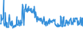 KN 48045100 /Exporte /Einheit = Preise (Euro/Tonne) /Partnerland: Daenemark /Meldeland: Eur27_2020 /48045100:Kraftpapiere und Kraftpappen, Weder Gestrichen Noch überzogen, in Rollen mit Einer Breite > 36 cm Oder in Quadratischen Oder Rechteckigen Bogen, die Ungefaltet auf Einer Seite > 36 cm und auf der Anderen Seite > 15 cm Messen, mit Einem Gewicht von >= 225 G/m², Ungebleicht (Ausg. Kraftliner, Kraftsackpapier Sowie Waren der Pos. 4802, 4803 Oder 4808)