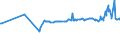KN 48045200 /Exporte /Einheit = Preise (Euro/Tonne) /Partnerland: Griechenland /Meldeland: Eur27_2020 /48045200:Kraftpapiere und Kraftpappen, Weder Gestrichen Noch Ã¼berzogen, in Rollen mit Einer Breite > 36 cm Oder in Quadratischen Oder Rechteckigen Bogen, die Ungefaltet auf Einer Seite > 36 cm und auf der Anderen Seite > 15 cm Messen, mit Einem Gewicht von >= 225 G/MÂ², in der Masse Einheitlich Gebleicht, mit Einem Gehalt an Chemisch Aufbereiteten Fasern aus Holz von > 95 Ght, Bezogen auf die Gesamtfasermenge (Ausg. Kraftliner, Kraftsackpapier und Waren der Pos. 4802, 4803 Oder 4808)