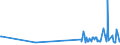 KN 48045200 /Exporte /Einheit = Preise (Euro/Tonne) /Partnerland: Norwegen /Meldeland: Eur27_2020 /48045200:Kraftpapiere und Kraftpappen, Weder Gestrichen Noch Ã¼berzogen, in Rollen mit Einer Breite > 36 cm Oder in Quadratischen Oder Rechteckigen Bogen, die Ungefaltet auf Einer Seite > 36 cm und auf der Anderen Seite > 15 cm Messen, mit Einem Gewicht von >= 225 G/MÂ², in der Masse Einheitlich Gebleicht, mit Einem Gehalt an Chemisch Aufbereiteten Fasern aus Holz von > 95 Ght, Bezogen auf die Gesamtfasermenge (Ausg. Kraftliner, Kraftsackpapier und Waren der Pos. 4802, 4803 Oder 4808)