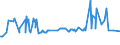 KN 48045200 /Exporte /Einheit = Preise (Euro/Tonne) /Partnerland: Estland /Meldeland: Eur27_2020 /48045200:Kraftpapiere und Kraftpappen, Weder Gestrichen Noch Ã¼berzogen, in Rollen mit Einer Breite > 36 cm Oder in Quadratischen Oder Rechteckigen Bogen, die Ungefaltet auf Einer Seite > 36 cm und auf der Anderen Seite > 15 cm Messen, mit Einem Gewicht von >= 225 G/MÂ², in der Masse Einheitlich Gebleicht, mit Einem Gehalt an Chemisch Aufbereiteten Fasern aus Holz von > 95 Ght, Bezogen auf die Gesamtfasermenge (Ausg. Kraftliner, Kraftsackpapier und Waren der Pos. 4802, 4803 Oder 4808)