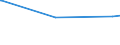 KN 48045200 /Exporte /Einheit = Preise (Euro/Tonne) /Partnerland: Ungarn /Meldeland: Europäische Union /48045200:Kraftpapiere und Kraftpappen, Weder Gestrichen Noch Ã¼berzogen, in Rollen mit Einer Breite > 36 cm Oder in Quadratischen Oder Rechteckigen Bogen, die Ungefaltet auf Einer Seite > 36 cm und auf der Anderen Seite > 15 cm Messen, mit Einem Gewicht von >= 225 G/MÂ², in der Masse Einheitlich Gebleicht, mit Einem Gehalt an Chemisch Aufbereiteten Fasern aus Holz von > 95 Ght, Bezogen auf die Gesamtfasermenge (Ausg. Kraftliner, Kraftsackpapier und Waren der Pos. 4802, 4803 Oder 4808)