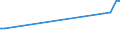 KN 48045200 /Exporte /Einheit = Preise (Euro/Tonne) /Partnerland: Kasachstan /Meldeland: Eur27_2020 /48045200:Kraftpapiere und Kraftpappen, Weder Gestrichen Noch Ã¼berzogen, in Rollen mit Einer Breite > 36 cm Oder in Quadratischen Oder Rechteckigen Bogen, die Ungefaltet auf Einer Seite > 36 cm und auf der Anderen Seite > 15 cm Messen, mit Einem Gewicht von >= 225 G/MÂ², in der Masse Einheitlich Gebleicht, mit Einem Gehalt an Chemisch Aufbereiteten Fasern aus Holz von > 95 Ght, Bezogen auf die Gesamtfasermenge (Ausg. Kraftliner, Kraftsackpapier und Waren der Pos. 4802, 4803 Oder 4808)