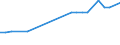 KN 48045200 /Exporte /Einheit = Preise (Euro/Tonne) /Partnerland: Usbekistan /Meldeland: Eur27_2020 /48045200:Kraftpapiere und Kraftpappen, Weder Gestrichen Noch Ã¼berzogen, in Rollen mit Einer Breite > 36 cm Oder in Quadratischen Oder Rechteckigen Bogen, die Ungefaltet auf Einer Seite > 36 cm und auf der Anderen Seite > 15 cm Messen, mit Einem Gewicht von >= 225 G/MÂ², in der Masse Einheitlich Gebleicht, mit Einem Gehalt an Chemisch Aufbereiteten Fasern aus Holz von > 95 Ght, Bezogen auf die Gesamtfasermenge (Ausg. Kraftliner, Kraftsackpapier und Waren der Pos. 4802, 4803 Oder 4808)