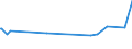 KN 48045200 /Exporte /Einheit = Preise (Euro/Tonne) /Partnerland: Tunesien /Meldeland: Eur27_2020 /48045200:Kraftpapiere und Kraftpappen, Weder Gestrichen Noch Ã¼berzogen, in Rollen mit Einer Breite > 36 cm Oder in Quadratischen Oder Rechteckigen Bogen, die Ungefaltet auf Einer Seite > 36 cm und auf der Anderen Seite > 15 cm Messen, mit Einem Gewicht von >= 225 G/MÂ², in der Masse Einheitlich Gebleicht, mit Einem Gehalt an Chemisch Aufbereiteten Fasern aus Holz von > 95 Ght, Bezogen auf die Gesamtfasermenge (Ausg. Kraftliner, Kraftsackpapier und Waren der Pos. 4802, 4803 Oder 4808)