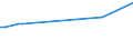 KN 48045200 /Exporte /Einheit = Preise (Euro/Tonne) /Partnerland: Peru /Meldeland: Eur27_2020 /48045200:Kraftpapiere und Kraftpappen, Weder Gestrichen Noch Ã¼berzogen, in Rollen mit Einer Breite > 36 cm Oder in Quadratischen Oder Rechteckigen Bogen, die Ungefaltet auf Einer Seite > 36 cm und auf der Anderen Seite > 15 cm Messen, mit Einem Gewicht von >= 225 G/MÂ², in der Masse Einheitlich Gebleicht, mit Einem Gehalt an Chemisch Aufbereiteten Fasern aus Holz von > 95 Ght, Bezogen auf die Gesamtfasermenge (Ausg. Kraftliner, Kraftsackpapier und Waren der Pos. 4802, 4803 Oder 4808)