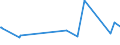 KN 48045200 /Exporte /Einheit = Preise (Euro/Tonne) /Partnerland: Brasilien /Meldeland: Eur27_2020 /48045200:Kraftpapiere und Kraftpappen, Weder Gestrichen Noch Ã¼berzogen, in Rollen mit Einer Breite > 36 cm Oder in Quadratischen Oder Rechteckigen Bogen, die Ungefaltet auf Einer Seite > 36 cm und auf der Anderen Seite > 15 cm Messen, mit Einem Gewicht von >= 225 G/MÂ², in der Masse Einheitlich Gebleicht, mit Einem Gehalt an Chemisch Aufbereiteten Fasern aus Holz von > 95 Ght, Bezogen auf die Gesamtfasermenge (Ausg. Kraftliner, Kraftsackpapier und Waren der Pos. 4802, 4803 Oder 4808)