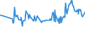 KN 48045200 /Exporte /Einheit = Preise (Euro/Tonne) /Partnerland: Philippinen /Meldeland: Eur27_2020 /48045200:Kraftpapiere und Kraftpappen, Weder Gestrichen Noch Ã¼berzogen, in Rollen mit Einer Breite > 36 cm Oder in Quadratischen Oder Rechteckigen Bogen, die Ungefaltet auf Einer Seite > 36 cm und auf der Anderen Seite > 15 cm Messen, mit Einem Gewicht von >= 225 G/MÂ², in der Masse Einheitlich Gebleicht, mit Einem Gehalt an Chemisch Aufbereiteten Fasern aus Holz von > 95 Ght, Bezogen auf die Gesamtfasermenge (Ausg. Kraftliner, Kraftsackpapier und Waren der Pos. 4802, 4803 Oder 4808)