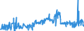 KN 48045990 /Exporte /Einheit = Preise (Euro/Tonne) /Partnerland: Niederlande /Meldeland: Eur27_2020 /48045990:Kraftpapiere und Kraftpappen, Weder Gestrichen Noch Ã¼berzogen, in Rollen mit Einer Breite > 15 cm Oder in Quadratischen Oder Rechteckigen Bogen, die Ungefaltet auf Einer Seite > 36 cm und auf der Anderen Seite > 15 cm Messen, Quadratmetergewicht >= 225 g (Ausg. Ungebleicht Oder in der Masse Einheitlich Gebleicht und mit Einem Gehalt an Chemisch Aufbereiteten Fasern aus Holz von > 95 Ght, Bezogen auf die Gesamtfasermenge, Oder mit Einem Gehalt an Sulfat- Oder Natronzellstoff aus Nadelholz von >= 80 ght der Gesamtfasermenge)