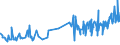 KN 48045990 /Exporte /Einheit = Preise (Euro/Tonne) /Partnerland: Griechenland /Meldeland: Eur27_2020 /48045990:Kraftpapiere und Kraftpappen, Weder Gestrichen Noch Ã¼berzogen, in Rollen mit Einer Breite > 15 cm Oder in Quadratischen Oder Rechteckigen Bogen, die Ungefaltet auf Einer Seite > 36 cm und auf der Anderen Seite > 15 cm Messen, Quadratmetergewicht >= 225 g (Ausg. Ungebleicht Oder in der Masse Einheitlich Gebleicht und mit Einem Gehalt an Chemisch Aufbereiteten Fasern aus Holz von > 95 Ght, Bezogen auf die Gesamtfasermenge, Oder mit Einem Gehalt an Sulfat- Oder Natronzellstoff aus Nadelholz von >= 80 ght der Gesamtfasermenge)