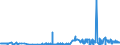 KN 48045990 /Exporte /Einheit = Preise (Euro/Tonne) /Partnerland: Finnland /Meldeland: Eur27_2020 /48045990:Kraftpapiere und Kraftpappen, Weder Gestrichen Noch Ã¼berzogen, in Rollen mit Einer Breite > 15 cm Oder in Quadratischen Oder Rechteckigen Bogen, die Ungefaltet auf Einer Seite > 36 cm und auf der Anderen Seite > 15 cm Messen, Quadratmetergewicht >= 225 g (Ausg. Ungebleicht Oder in der Masse Einheitlich Gebleicht und mit Einem Gehalt an Chemisch Aufbereiteten Fasern aus Holz von > 95 Ght, Bezogen auf die Gesamtfasermenge, Oder mit Einem Gehalt an Sulfat- Oder Natronzellstoff aus Nadelholz von >= 80 ght der Gesamtfasermenge)