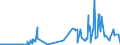 KN 48045990 /Exporte /Einheit = Preise (Euro/Tonne) /Partnerland: Litauen /Meldeland: Eur27_2020 /48045990:Kraftpapiere und Kraftpappen, Weder Gestrichen Noch Ã¼berzogen, in Rollen mit Einer Breite > 15 cm Oder in Quadratischen Oder Rechteckigen Bogen, die Ungefaltet auf Einer Seite > 36 cm und auf der Anderen Seite > 15 cm Messen, Quadratmetergewicht >= 225 g (Ausg. Ungebleicht Oder in der Masse Einheitlich Gebleicht und mit Einem Gehalt an Chemisch Aufbereiteten Fasern aus Holz von > 95 Ght, Bezogen auf die Gesamtfasermenge, Oder mit Einem Gehalt an Sulfat- Oder Natronzellstoff aus Nadelholz von >= 80 ght der Gesamtfasermenge)
