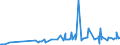 KN 48045990 /Exporte /Einheit = Preise (Euro/Tonne) /Partnerland: Kasachstan /Meldeland: Eur27_2020 /48045990:Kraftpapiere und Kraftpappen, Weder Gestrichen Noch Ã¼berzogen, in Rollen mit Einer Breite > 15 cm Oder in Quadratischen Oder Rechteckigen Bogen, die Ungefaltet auf Einer Seite > 36 cm und auf der Anderen Seite > 15 cm Messen, Quadratmetergewicht >= 225 g (Ausg. Ungebleicht Oder in der Masse Einheitlich Gebleicht und mit Einem Gehalt an Chemisch Aufbereiteten Fasern aus Holz von > 95 Ght, Bezogen auf die Gesamtfasermenge, Oder mit Einem Gehalt an Sulfat- Oder Natronzellstoff aus Nadelholz von >= 80 ght der Gesamtfasermenge)