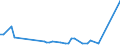 KN 48045990 /Exporte /Einheit = Preise (Euro/Tonne) /Partnerland: Serb.-mont. /Meldeland: Eur15 /48045990:Kraftpapiere und Kraftpappen, Weder Gestrichen Noch Ã¼berzogen, in Rollen mit Einer Breite > 15 cm Oder in Quadratischen Oder Rechteckigen Bogen, die Ungefaltet auf Einer Seite > 36 cm und auf der Anderen Seite > 15 cm Messen, Quadratmetergewicht >= 225 g (Ausg. Ungebleicht Oder in der Masse Einheitlich Gebleicht und mit Einem Gehalt an Chemisch Aufbereiteten Fasern aus Holz von > 95 Ght, Bezogen auf die Gesamtfasermenge, Oder mit Einem Gehalt an Sulfat- Oder Natronzellstoff aus Nadelholz von >= 80 ght der Gesamtfasermenge)