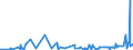KN 48045990 /Exporte /Einheit = Preise (Euro/Tonne) /Partnerland: Elfenbeink. /Meldeland: Eur27_2020 /48045990:Kraftpapiere und Kraftpappen, Weder Gestrichen Noch Ã¼berzogen, in Rollen mit Einer Breite > 15 cm Oder in Quadratischen Oder Rechteckigen Bogen, die Ungefaltet auf Einer Seite > 36 cm und auf der Anderen Seite > 15 cm Messen, Quadratmetergewicht >= 225 g (Ausg. Ungebleicht Oder in der Masse Einheitlich Gebleicht und mit Einem Gehalt an Chemisch Aufbereiteten Fasern aus Holz von > 95 Ght, Bezogen auf die Gesamtfasermenge, Oder mit Einem Gehalt an Sulfat- Oder Natronzellstoff aus Nadelholz von >= 80 ght der Gesamtfasermenge)