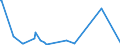 KN 48045990 /Exporte /Einheit = Preise (Euro/Tonne) /Partnerland: Nigeria /Meldeland: Europäische Union /48045990:Kraftpapiere und Kraftpappen, Weder Gestrichen Noch Ã¼berzogen, in Rollen mit Einer Breite > 15 cm Oder in Quadratischen Oder Rechteckigen Bogen, die Ungefaltet auf Einer Seite > 36 cm und auf der Anderen Seite > 15 cm Messen, Quadratmetergewicht >= 225 g (Ausg. Ungebleicht Oder in der Masse Einheitlich Gebleicht und mit Einem Gehalt an Chemisch Aufbereiteten Fasern aus Holz von > 95 Ght, Bezogen auf die Gesamtfasermenge, Oder mit Einem Gehalt an Sulfat- Oder Natronzellstoff aus Nadelholz von >= 80 ght der Gesamtfasermenge)