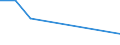 KN 48051200 /Exporte /Einheit = Preise (Euro/Tonne) /Partnerland: Serbien /Meldeland: Europäische Union /48051200: Strohpapier fr die Welle der Wellpappe, in Rollen mit Einer Breite von > 36 cm, mit Einem Gewicht von >= 130 G/MÂ²             Strohpapier FÃ¼r die Welle der Wellpappe, in Rollen mit Einer Breite von > 36 cm, mit Einem Gewicht von >= 130 G/MÂ²
