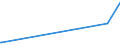 KN 48051200 /Exporte /Einheit = Preise (Euro/Tonne) /Partnerland: Suedafrika /Meldeland: Europäische Union /48051200: Strohpapier für die Welle der Wellpappe, in Rollen mit Einer Breite von > 36 cm, mit Einem Gewicht von >= 130 G/MÂ²          Strohpapier FÃ¼r die Welle der Wellpappe, in Rollen mit Einer Breite von > 36 cm, mit Einem Gewicht von >= 130 G/MÂ²