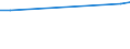 KN 48051200 /Exporte /Einheit = Preise (Euro/Tonne) /Partnerland: Argentinien /Meldeland: Eur27 /48051200: Strohpapier fr die Welle der Wellpappe, in Rollen mit Einer Breite von > 36 cm, mit Einem Gewicht von >= 130 G/M²                      Strohpapier FÃ¼r die Welle der Wellpappe, in Rollen mit Einer Breite von > 36 cm, mit Einem Gewicht von >= 130 G/MÂ²
