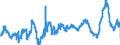 KN 48052400 /Exporte /Einheit = Preise (Euro/Tonne) /Partnerland: Niederlande /Meldeland: Eur27_2020 /48052400:Testliner `wiederaufbereiteter Liner`, Weder Gestrichen Noch überzogen, in Rollen mit Einer Breite > 36 cm Oder in Quadratischen Oder Rechteckigen Bogen, die Ungefaltet auf Einer Seite > 36 cm und auf der Anderen Seite > 15 cm Messen, mit Einem Gewicht von <= 150 G/M²