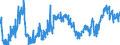 KN 48059100 /Exporte /Einheit = Preise (Euro/Tonne) /Partnerland: Ver.koenigreich /Meldeland: Eur27_2020 /48059100:Papiere und Pappen, Weder Gestrichen Noch überzogen, in Rollen mit Einer Breite > 36 cm Oder in Quadratischen Oder Rechteckigen Bogen, die Ungefaltet auf Einer Seite > 36 cm und auf der Anderen Seite > 15 cm Messen, mit Einem Gewicht von <= 150 G/m², A.n.g.