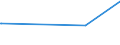 CN 48059100 /Exports /Unit = Prices (Euro/ton) /Partner: Equat.guinea /Reporter: Eur28 /48059100:Paper and Paperboard, Uncoated, in Rolls of a Width > 36 cm or in Square or Rectangular Sheets With one Side > 36 cm and the Other Side > 15 cm in the Unfolded State, Weighing <= 150 G/MÂ², N.e.s.