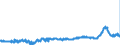 KN 48059320 /Exporte /Einheit = Preise (Euro/Tonne) /Partnerland: Niederlande /Meldeland: Eur27_2020 /48059320:Papiere und Pappen, aus Wiederaufbereitetem Papier, Weder Gestrichen Noch Ã¼berzogen, in Rollen mit Einer Breite > 36 cm Oder in Quadratischen Oder Rechteckigen Bogen, die Ungefaltet auf Einer Seite > 36 cm und auf der Anderen Seite > 15 cm Messen, mit Einem Gewicht von >= 225 G/MÂ², A.n.g.