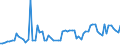 KN 48059320 /Exporte /Einheit = Preise (Euro/Tonne) /Partnerland: Ver.koenigreich(Nordirland) /Meldeland: Eur27_2020 /48059320:Papiere und Pappen, aus Wiederaufbereitetem Papier, Weder Gestrichen Noch Ã¼berzogen, in Rollen mit Einer Breite > 36 cm Oder in Quadratischen Oder Rechteckigen Bogen, die Ungefaltet auf Einer Seite > 36 cm und auf der Anderen Seite > 15 cm Messen, mit Einem Gewicht von >= 225 G/MÂ², A.n.g.