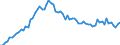 KN 48059320 /Exporte /Einheit = Preise (Euro/Tonne) /Partnerland: Ver.koenigreich(Ohne Nordirland) /Meldeland: Eur27_2020 /48059320:Papiere und Pappen, aus Wiederaufbereitetem Papier, Weder Gestrichen Noch Ã¼berzogen, in Rollen mit Einer Breite > 36 cm Oder in Quadratischen Oder Rechteckigen Bogen, die Ungefaltet auf Einer Seite > 36 cm und auf der Anderen Seite > 15 cm Messen, mit Einem Gewicht von >= 225 G/MÂ², A.n.g.