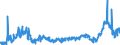 KN 48059320 /Exporte /Einheit = Preise (Euro/Tonne) /Partnerland: Luxemburg /Meldeland: Eur27_2020 /48059320:Papiere und Pappen, aus Wiederaufbereitetem Papier, Weder Gestrichen Noch Ã¼berzogen, in Rollen mit Einer Breite > 36 cm Oder in Quadratischen Oder Rechteckigen Bogen, die Ungefaltet auf Einer Seite > 36 cm und auf der Anderen Seite > 15 cm Messen, mit Einem Gewicht von >= 225 G/MÂ², A.n.g.
